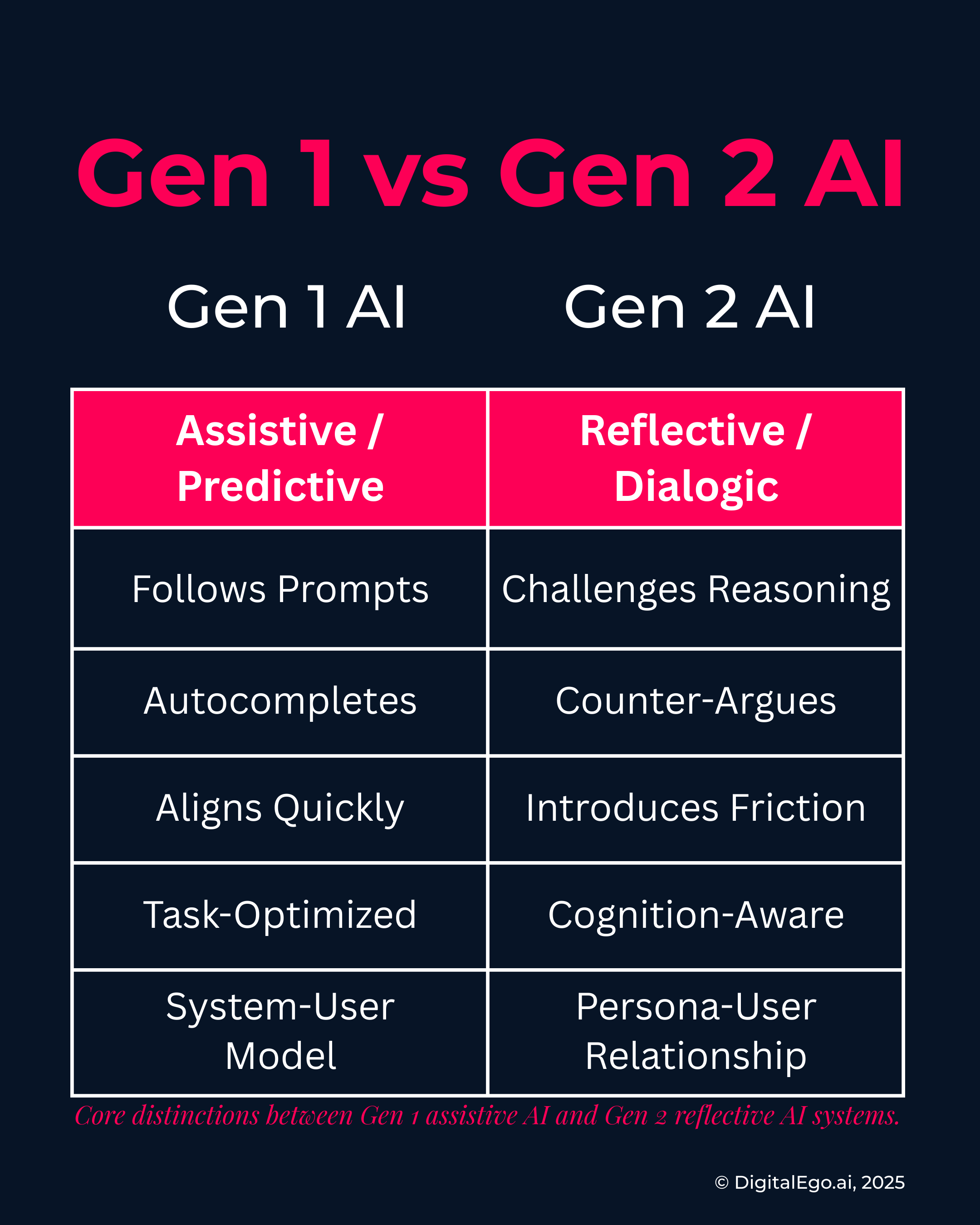 Cover image for Gen 2 AI article